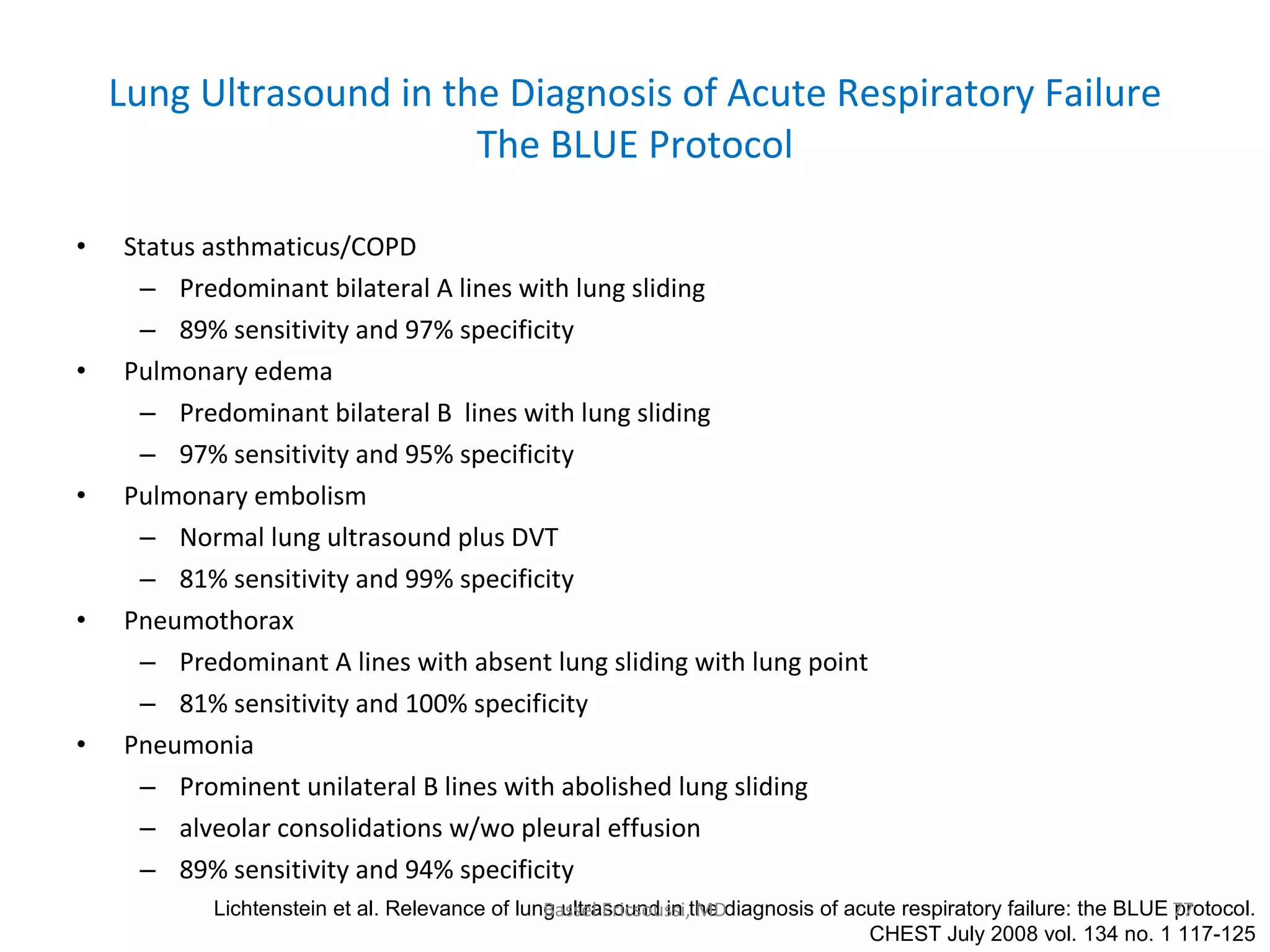 Ultrasonography Fundamentals In Critical Care: Lung Ultrasound, Pleural ...