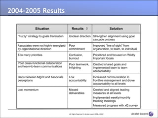 Isolutions Measure Examples Measure for Measure | PPTX