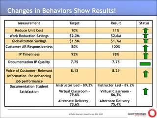 Owner Measurement Measure for Measure | PPTX