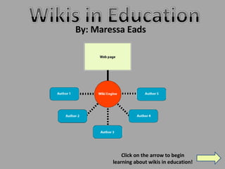By: Maressa Eads Click on the arrow to begin learning about wikis in education! 