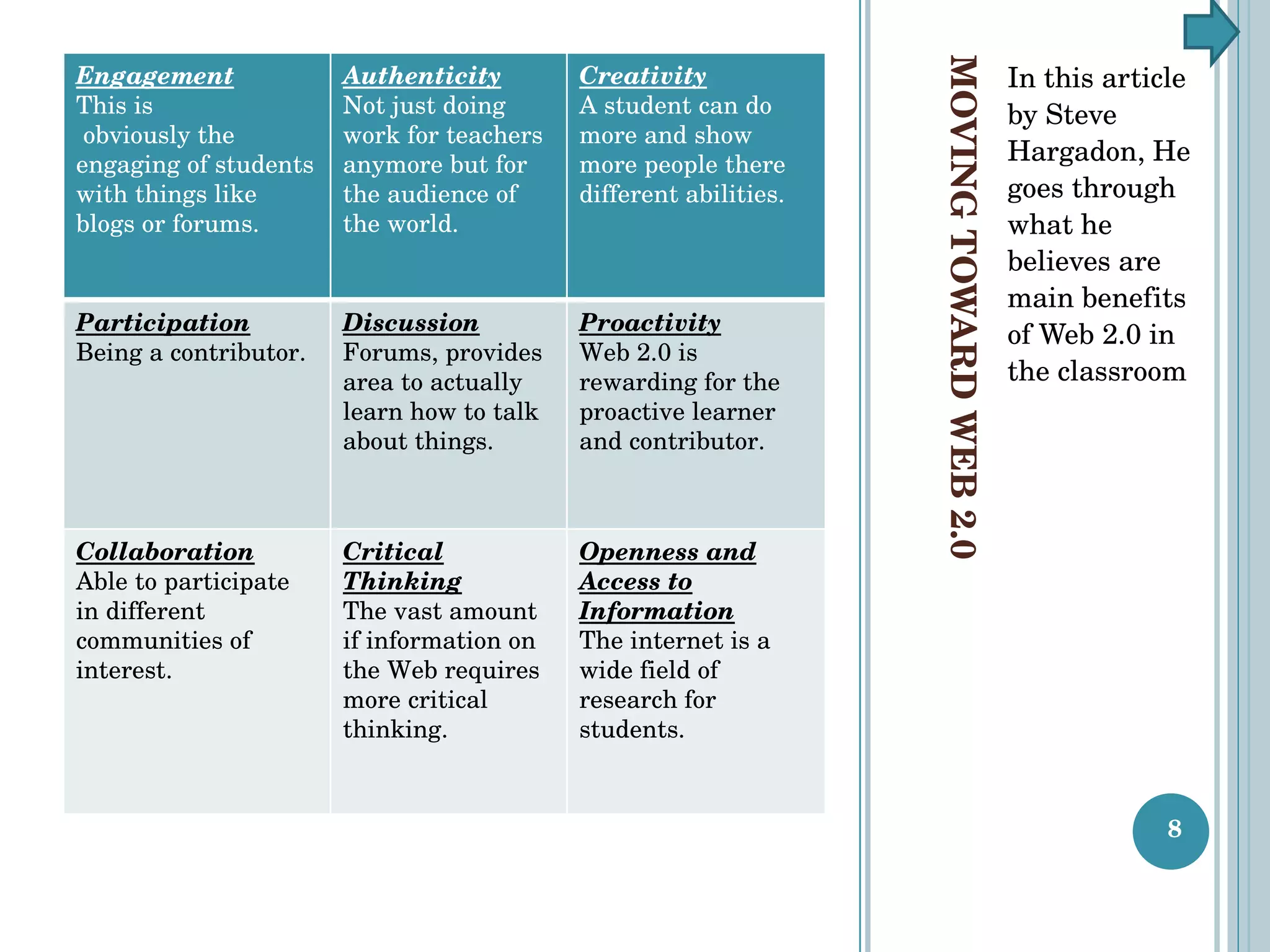 MOVING TOWARD WEB 2.0 In this article by Steve Hargadon, He goes through what he believes are main benefits of Web 2.0 in the classroom Engagement This is obviously the engaging of students with things like blogs or forums. Authenticity Not just doing work for teachers anymore but for the audience of the world. Creativity A student can do more and show more people there different abilities. Participation Being a contributor. Discussion Forums, provides area to actually learn how to talk about things. Proactivity Web 2.0 is rewarding for the proactive learner and contributor. Collaboration Able to participate in different communities of interest. Critical Thinking The vast amount if information on the Web requires more critical thinking. Openness and Access to Information The internet is a wide field of research for students. 
