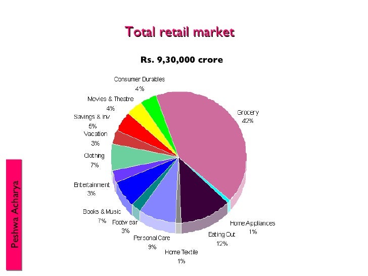 supply chain of indian textile and apparel sector The indian textile industry is one of the largest in the textile sector in india is presence of entire value chain for textile production beginning. supply chain of indian textile and apparel sector The indian textile industry is one of the largest in the textile sector in india is presence of entire value chain for textile production beginning.