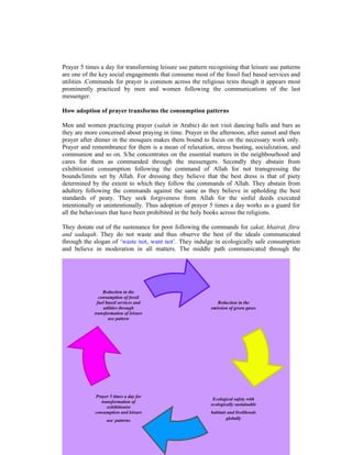 Prayer 5 times a day for transforming leisure use pattern recognising that leisure use patterns
are one of the key social engagements that consume most of the fossil fuel based services and
utilities .Commands for prayer is common across the religious texts though it appears most
prominently practiced by men and women following the communications of the last
messenger.

How adoption of prayer transforms the consumption patterns

Men and women practicing prayer (salah in Arabic) do not visit dancing halls and bars as
they are more concerned about praying in time. Prayer in the afternoon, after sunset and then
prayer after dinner in the mosques makes them bound to focus on the necessary work only.
Prayer and remembrance for them is a mean of relaxation, stress busting, socialization, and
communion and so on. S/he concentrates on the essential matters in the neighbourhood and
cares for them as commanded through the messengers. Secondly they abstain from
exhibitionist consumption following the command of Allah for not transgressing the
bounds/limits set by Allah. For dressing they believe that the best dress is that of piety
determined by the extent to which they follow the commands of Allah. They abstain from
adultery following the commands against the same as they believe in upholding the best
standards of peaty. They seek forgiveness from Allah for the sinful deeds executed
intentionally or unintentionally. Thus adoption of prayer 5 times a day works as a guard for
all the behaviours that have been prohibited in the holy books across the religions.

They donate out of the sustenance for poor following the commands for zakat, khairat, fitra
and sadaqah. They do not waste and thus observe the best of the ideals communicated
through the slogan of ‘waste not, want not’. They indulge in ecologically safe consumption
and believe in moderation in all matters. The middle path communicated through the




                Reduction in the
              consumption of fossil
             fuel based services and                          Reduction in the
                utilities through                          emission of green gases
            transformation of leisure
                   use pattern




             Prayer 5 times a day for
                                                            Ecological safety with
                transformation of
                                                           ecologically sustainable
                   exhibitionist
             consumption and leisure                       habitats and livelihoods
                  use patterns                                     globally
 