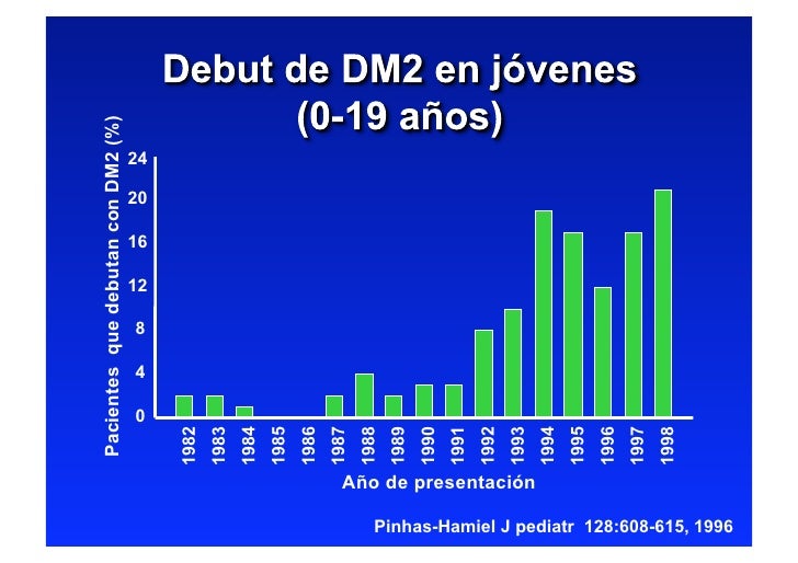 Diabetes Tipo 2 del niño y adolescente. ¿Igual que en el Diabetes Tipo 2 del niño y adolescente. ¿Igual que en el