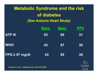 The Metabolic Syndrome and Cardiovascular Risk | PDF