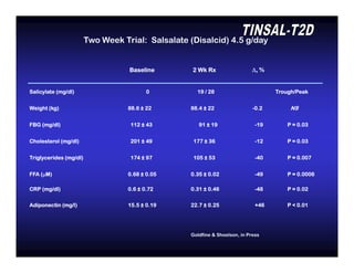 Pharmacological Treatment of Type 2 Diabetes | PDF
