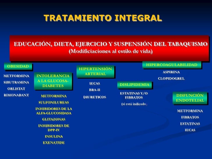 Simposio ALAD Avances en la prevención y el tratamiento de Simposio ALAD Avances en la prevención y el tratamiento de