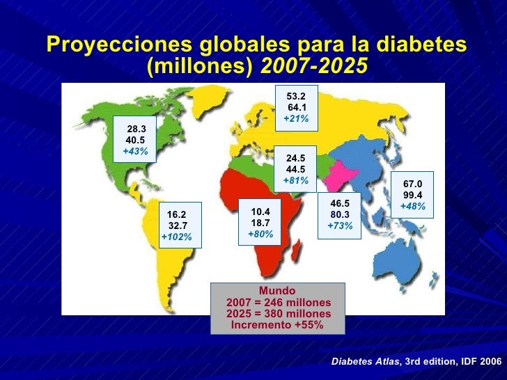 Nuevos hallazgos sobre diabetes tipo 2 e hipertensión arterial: Aport ...