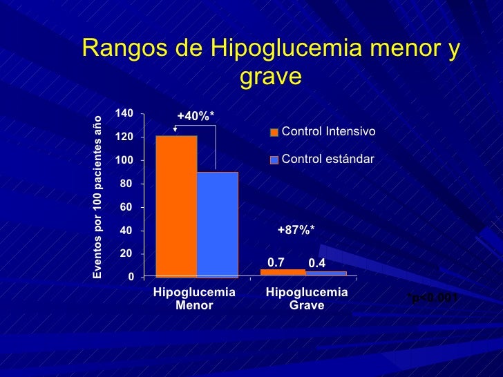 Nuevos hallazgos sobre diabetes tipo 2 e hipertensión Nuevos hallazgos sobre diabetes tipo 2 e hipertensión