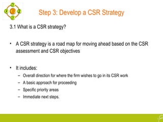 From Ideas to Action - Planning for sustainable CSR | PPT