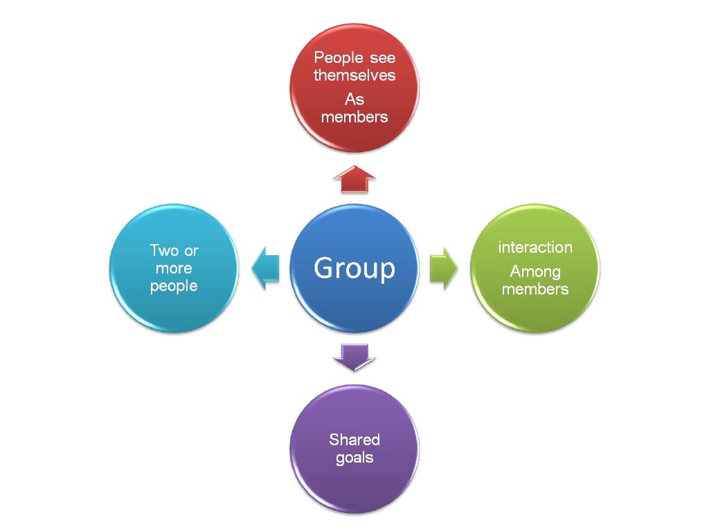 Group Dynamics