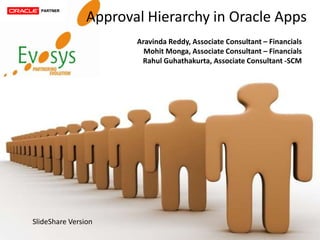 Approval Hierarchy in Oracle Apps
                              Aravinda Reddy, Associate Consultant – Financials
                                Mohit Monga, Associate Consultant – Financials
                               Rahul Guhathakurta, Associate Consultant -SCM




SlideShare Version   (c) 2009 Evolutionary Systems Pvt. Ltd ~
                                                                             1
                                   Ahmedabad
 