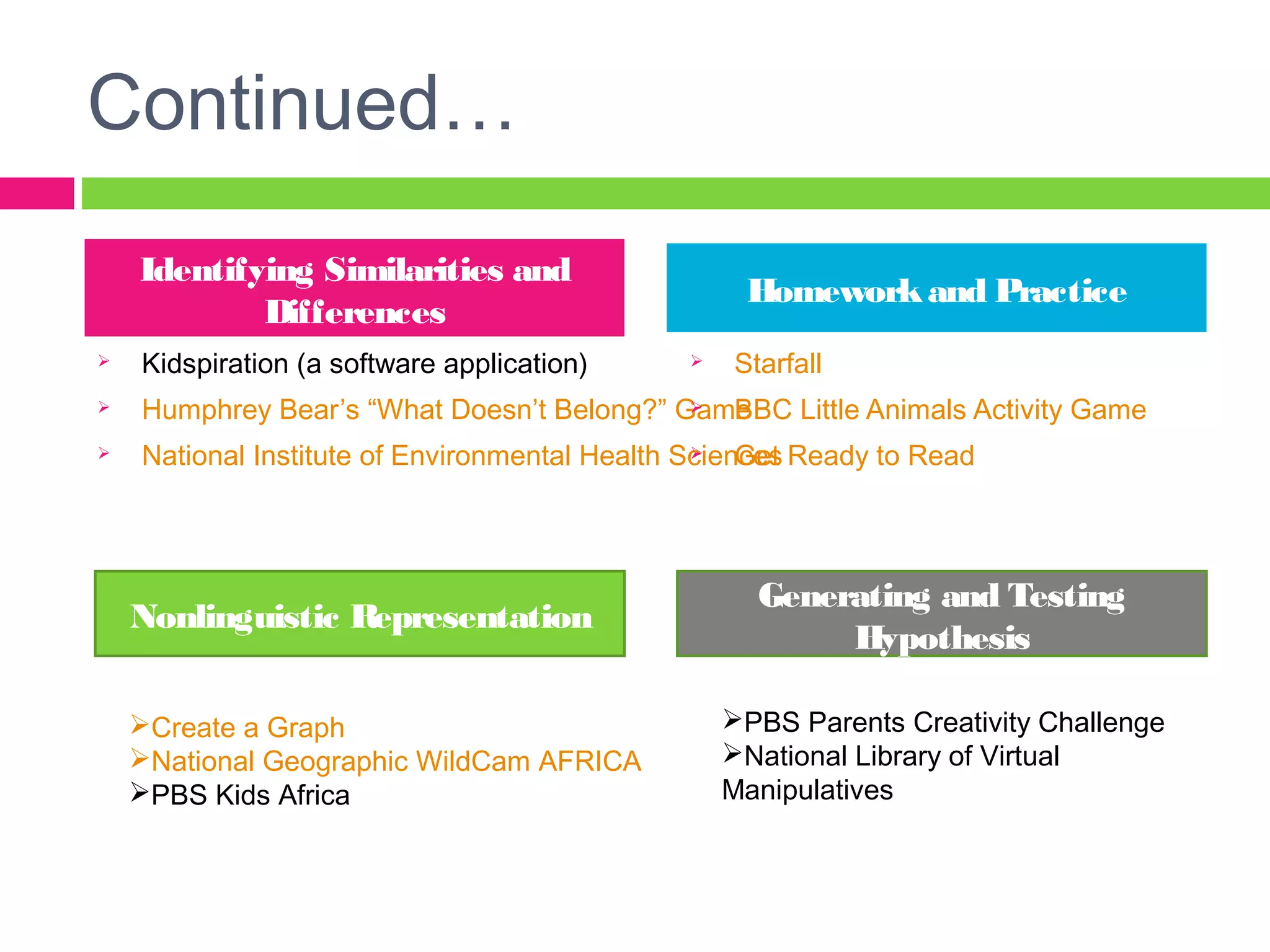 Continued…
 Kidspiration (a software application)
 Humphrey Bear’s “What Doesn’t Belong?” Game
 National Institute of Environmental Health Sciences
 Starfall
 BBC Little Animals Activity Game
 Get Ready to Read
Identifying Similarities and
Differences
Homeworkand Practice
Nonlinguistic Representation
Generating and Testing
Hypothesis
Create a Graph
National Geographic WildCam AFRICA
PBS Kids Africa
PBS Parents Creativity Challenge
National Library of Virtual
Manipulatives
 