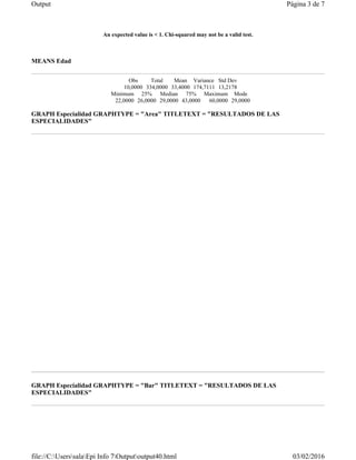 An expected value is < 1. Chi-squared may not be a valid test.
MEANS Edad
GRAPH Especialidad GRAPHTYPE = "Area" TITLETEXT = "RESULTADOS DE LAS
ESPECIALIDADES"
GRAPH Especialidad GRAPHTYPE = "Bar" TITLETEXT = "RESULTADOS DE LAS
ESPECIALIDADES"
Obs Total Mean Variance Std Dev
10,0000 334,0000 33,4000 174,7111 13,2178
Minimum 25% Median 75% Maximum Mode
22,0000 26,0000 29,0000 43,0000 60,0000 29,0000
Página 3 de 7Output
03/02/2016file://C:UserssalaEpi Info 7Outputoutput40.html
 