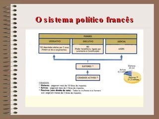 O sistema político francês 