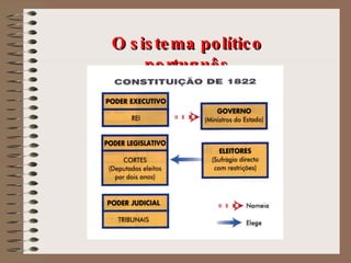 O sistema político português (de acordo com a Constituição  de 1822) 