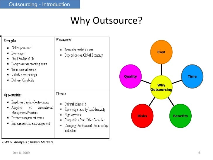 job outsourcing essays The impact of global outsourcing economy in america introduction the global outsourcing of jobs are becoming more of a major factor in the american economy. job outsourcing essays The impact of global outsourcing economy in america introduction the global outsourcing of jobs are becoming more of a major factor in the american economy.