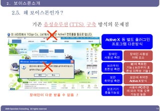 2.5.  왜 보이스몬인가 ?  2.  보이스몬소개  기존  음성솔루션 (TTS)  구축  방식의 문제점 Active X  등 별도 플러그인프로그램 다운방식 장애인 사용성 측면 브라우저 호환성 측면 보안 취약성 측면 보조기기 충돌가능성 장애인 사용성 저해 요소 IE 에 특화된 기능 ( 브라우저 호환성 미확보 기술 ) 보안에 취약한 Active X 방식 사용자 PC 환경 에 따라 작동 오류 가능성 높음 장애인이 다운 받을 수 없음  ! 