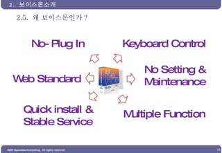 2.5.  왜 보이스몬인가 ?  2.  보이스몬소개  No-Plug In Keyboard Control No Setting & Maintenance Web Standard Multiple Function Quick install & Stable Service 