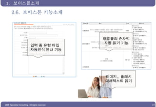 2.6.  보이스몬 기능소개 2.  보이스몬소개  입력 폼 유형 타입  자동인식 안내 기능 테이블의 순차적 자동 읽기 기능 이미지 ,  플래시 대체텍스트 읽기 