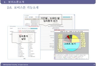 2.6.  보이스몬 기능소개 2.  보이스몬소개  접속통계 설정 기간별 ,  도메인 별  접속통계 보기 그래프 보기 