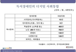 독서장애인의 디지털 사회통합 ( 단위  :  명 ,  대한민국 ) 자료출처  :  보건복지부 ,  한국정보화진흥원 장애유형 대상인원 독서장애 시각장애 ( 저시력장애 ) 15 만 언어장애 ( 조음 ,  인지 등 ) 5 만 학습장애  ( 난독증 등 ) 400 만 노인  (65 세 이상 ) 700 만 문맹자 100 만 다문화가정 100 만 외국인 ,  재외동포 - 