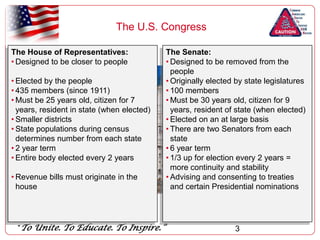 The U.S. Congress3The House of Representatives:Designed to be closer to people             .