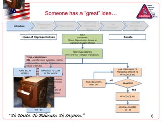 Must be 25 years old, citizen for 7 years, resident in state (when elected)