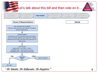 State populations during census determines number from each state