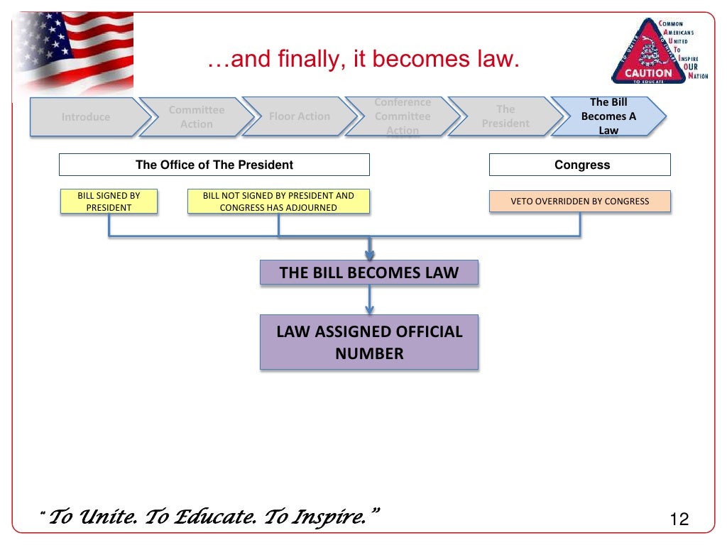 How Is A Law Made In The Us?