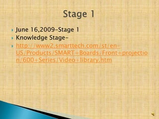 Prices for Interactive Whiteboards vary, depending on the brand and what is needed, from $1,300 for just the whiteboard to $10,000 for a whole system.http://www.electronicwhiteboardswarehouse.com/?gclid=CPzNwIrcgJwCFQNbxwodYWbpTgThere are grants for schools, through SMARTProduction, Manufacturing, packaging, marketing, and Distribution