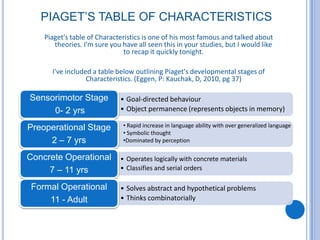 CHARACTERISTICS OF A PROFESSIONAL TEACHER: Commitment to his/her studentsSpecialized Knowledge of content and Pedagogical contentCompetent Classroom Management & quick Decision Making SkillsReflective practices such as self assessment We will expand on these in more depth throughout the evening.