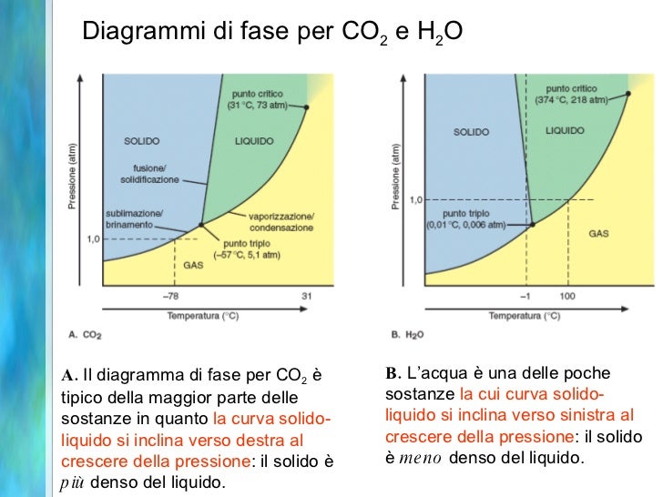 Lezioni Settimana 6