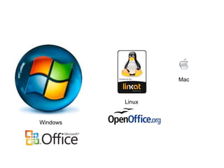 Windows Linux Mac 