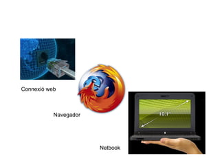 Connexió web Navegador Netbook 