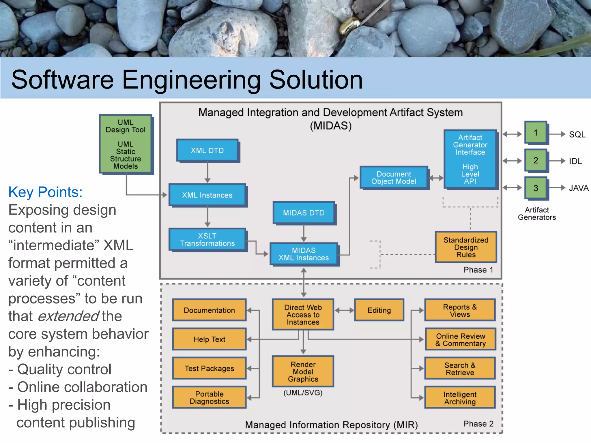 Content Oriented Architectures (COA)