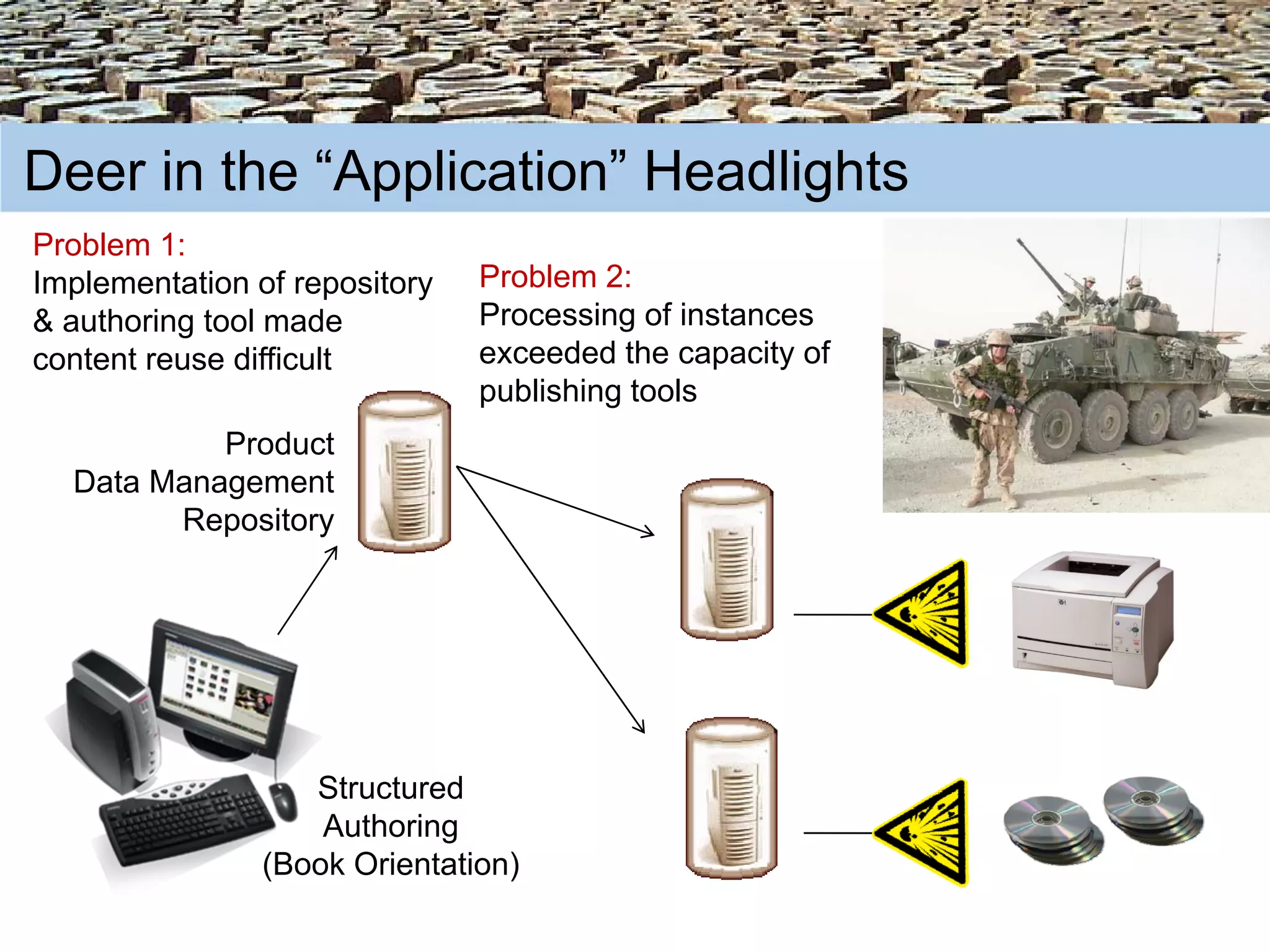 Content Oriented Architectures (COA)