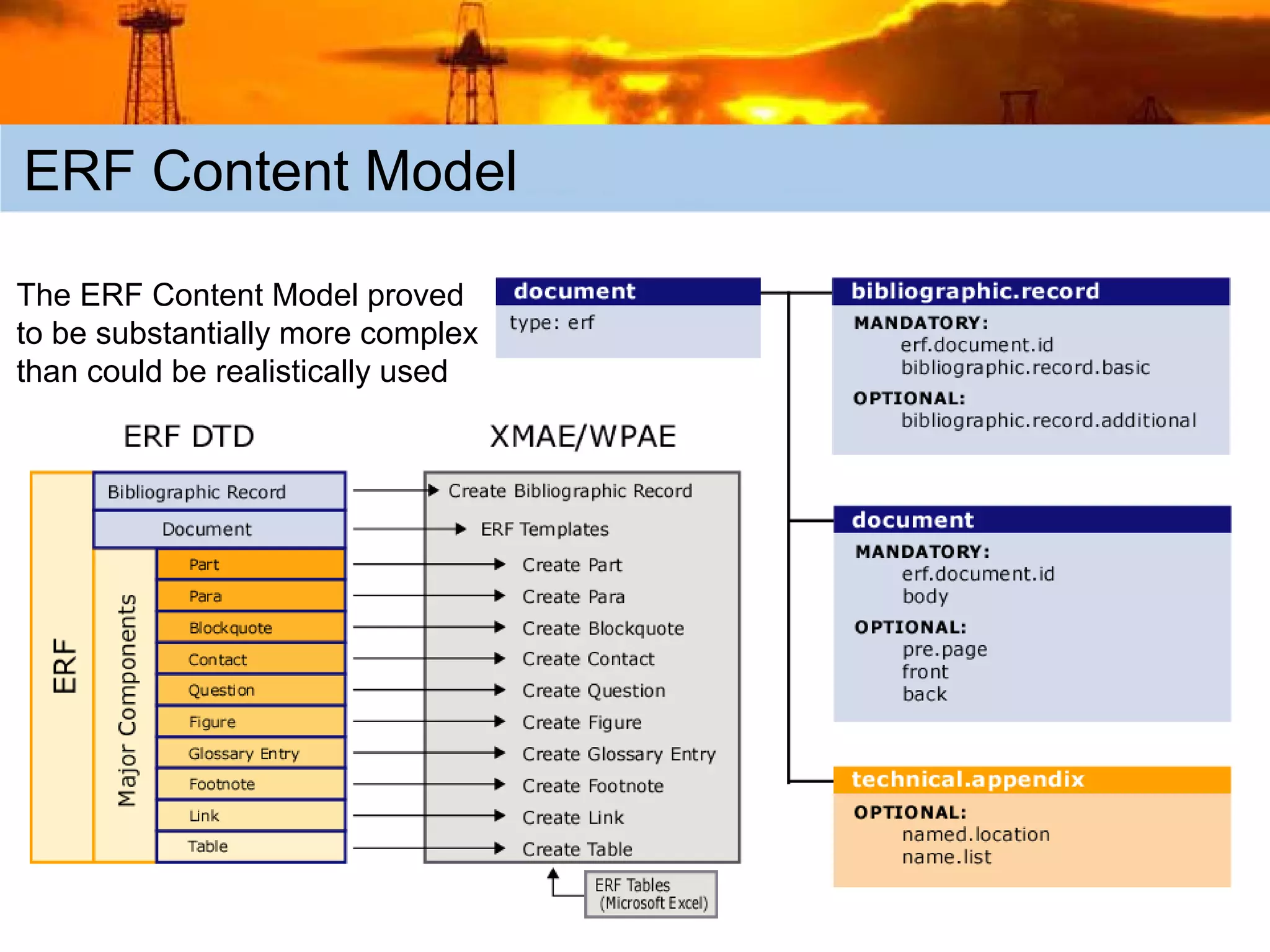 Content Oriented Architectures (COA)