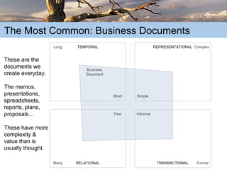 The Truth about Content