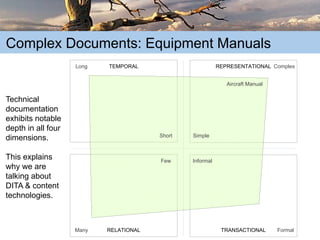 The Truth about Content