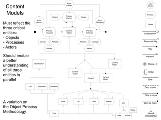 The Truth about Content