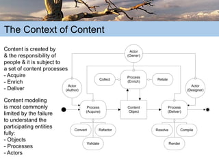 The Truth about Content