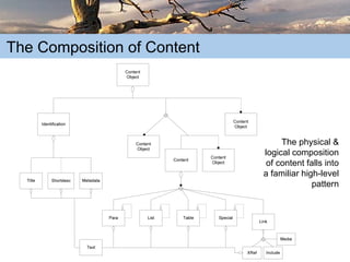 The Truth about Content
