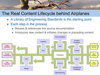 The Truth about Content