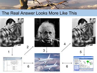 The Truth about Content