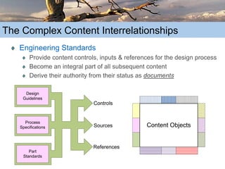 The Truth about Content