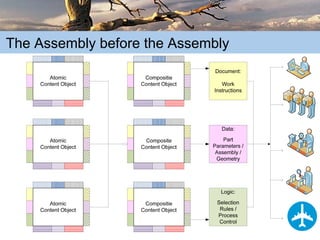 The Truth about Content