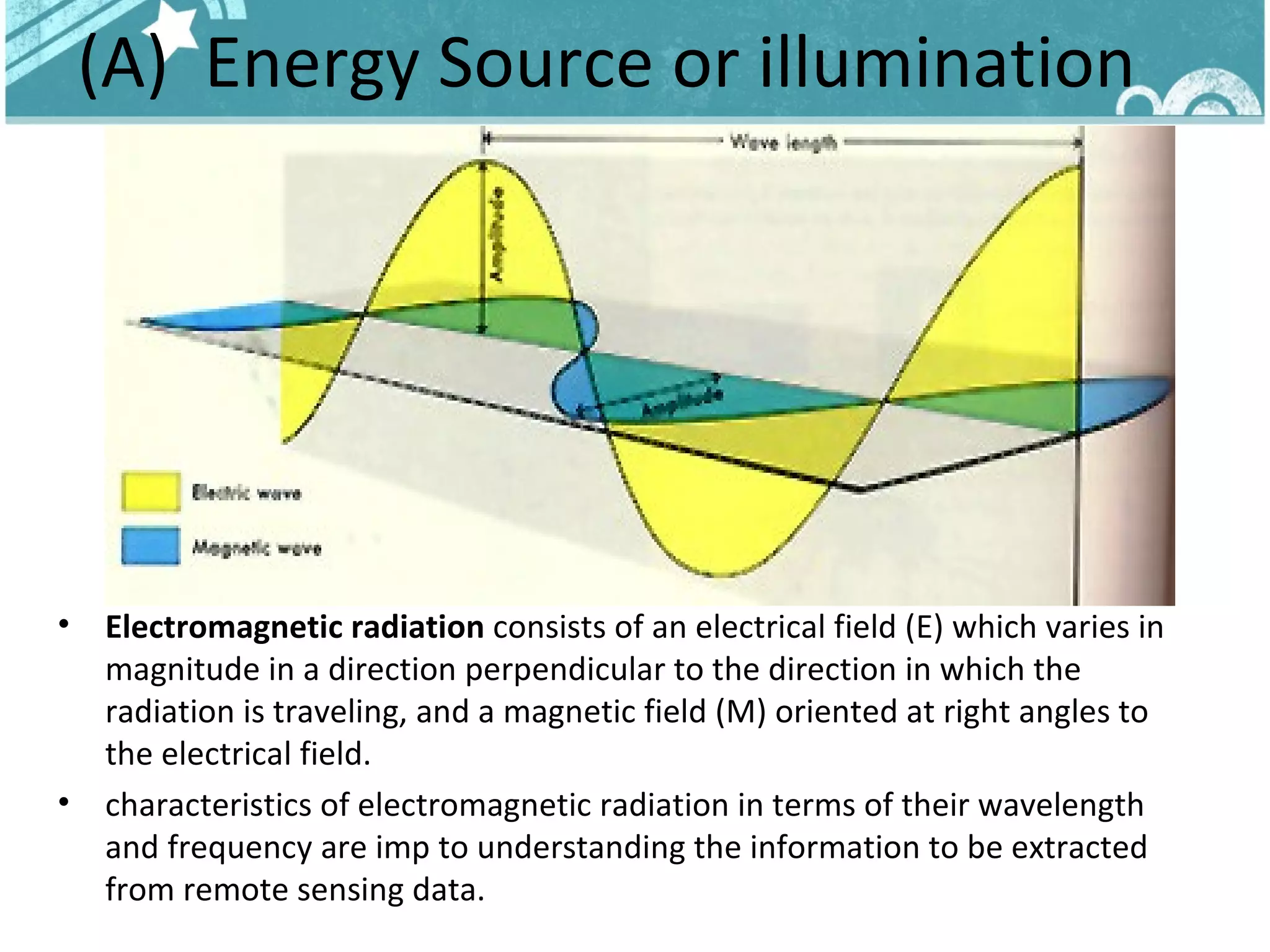 (A)  Energy Source or illumination Electromagnetic radiation  consists of an electrical field (E) which varies in magnitude in a direction perpendicular to the direction in which the radiation is traveling, and a magnetic field (M) oriented at right angles to the electrical field. characteristics of electromagnetic radiation in terms of their wavelength and frequency are imp to understanding the information to be extracted from remote sensing data. 