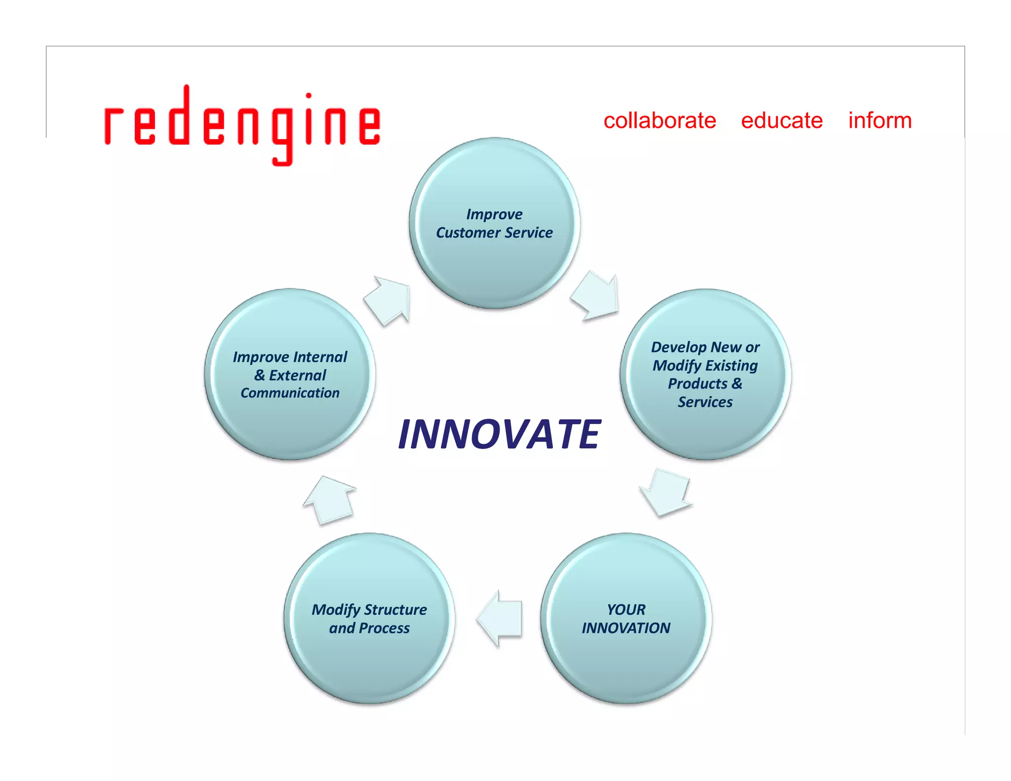 Finding the Tweet Spot in Social Media