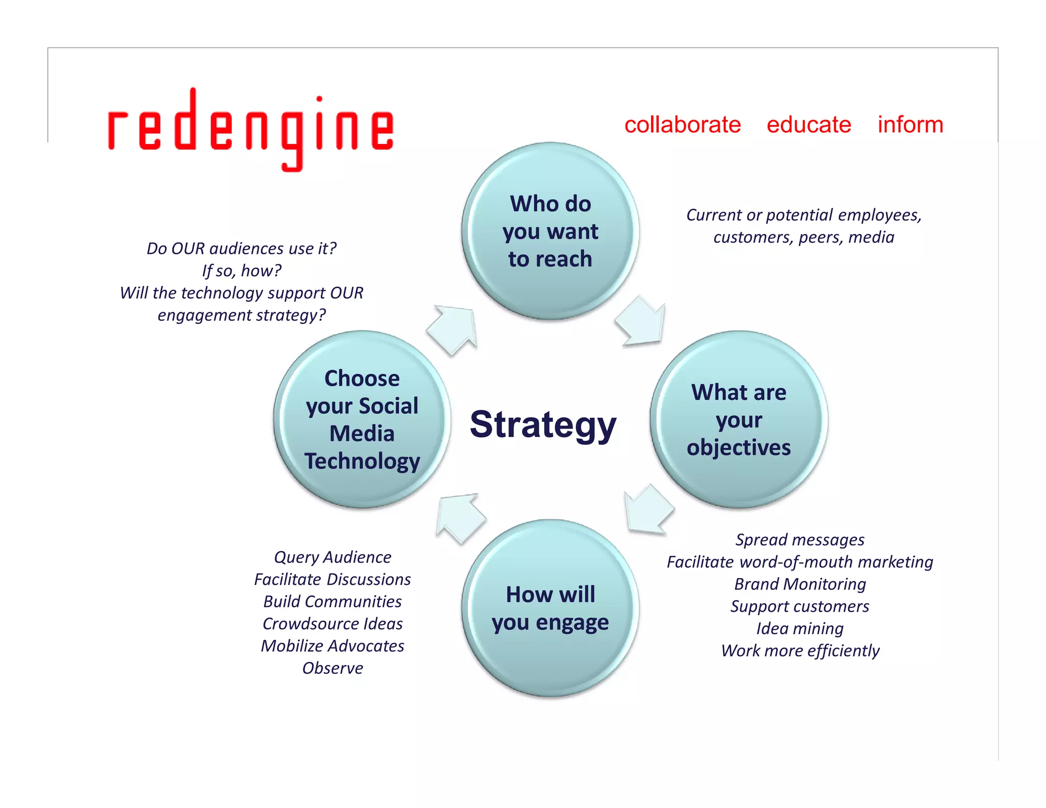 Finding the Tweet Spot in Social Media